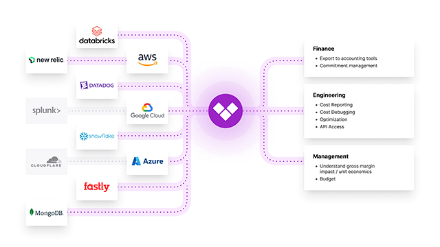 Vantage cloud integrations.